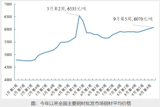 本期观点:供需亚博买球网址两旺钢价上移:政策供给需求资金(组图) 本期观点:供需亚博买球网址两旺钢价上移:政策供给需求资金(组图)