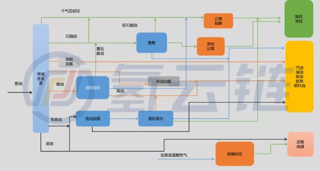 石油化工,或者光伏制氢加二氧化碳合成甲醇,氨等氢化工工艺路径能够