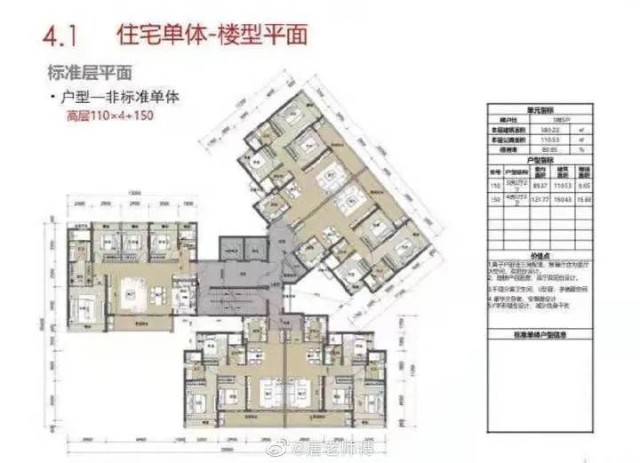 近4小时揽金525亿深业中城222套房售罄仅9人弃选