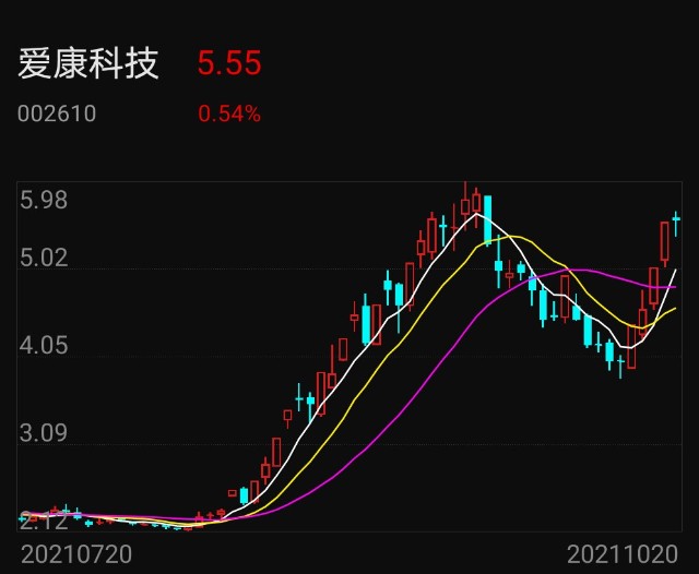 方军远山操作股票持有牛股湖北宜华爱康科技1020