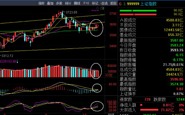 20大盘风险,避坑就轻!_财富号_东方财富网