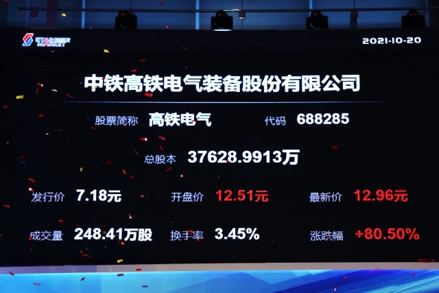n高铁股票价格_行情_走势图—东方财富网