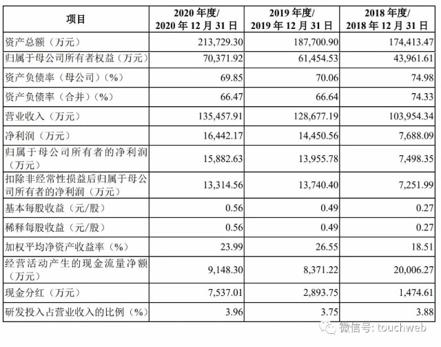 n高铁股票价格_行情_走势图—东方财富网