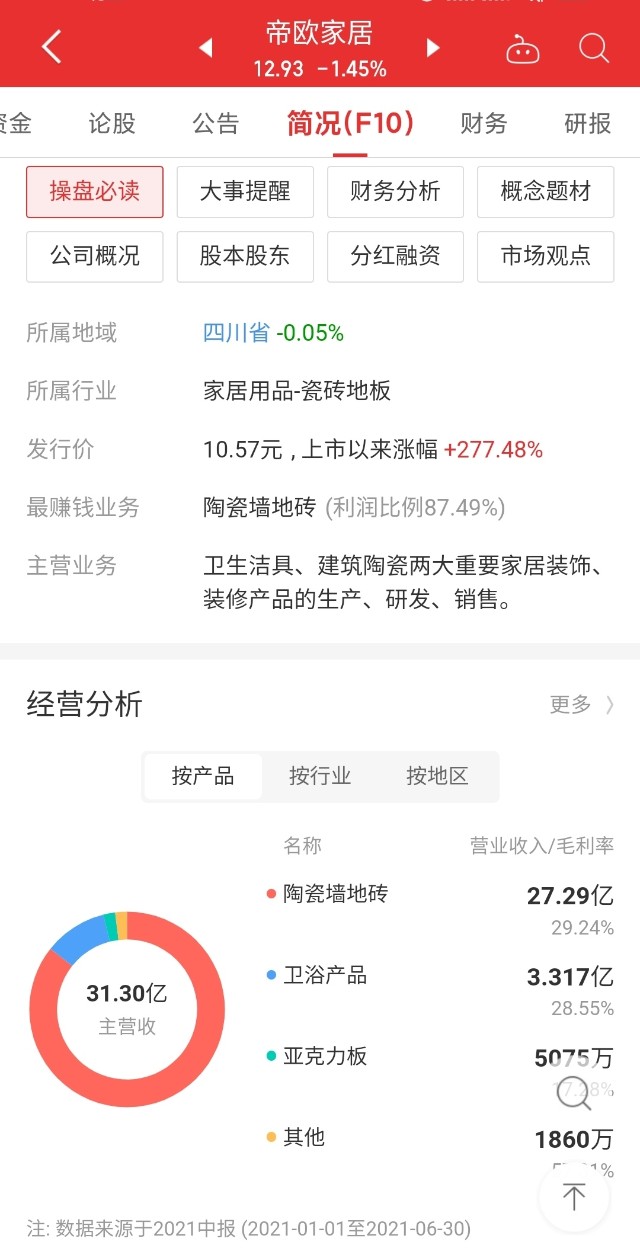 10月22日帝欧转债抢权配售预告