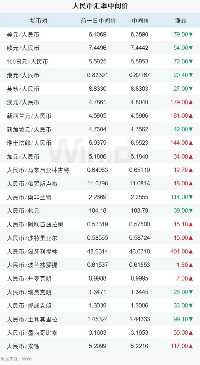 人民币升值汇率计算_人民币汇率_澳币汇率走低买进澳币