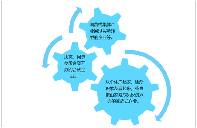 2020年中国民营企业500强整体规模利润水平社会贡献及投融资情况分析