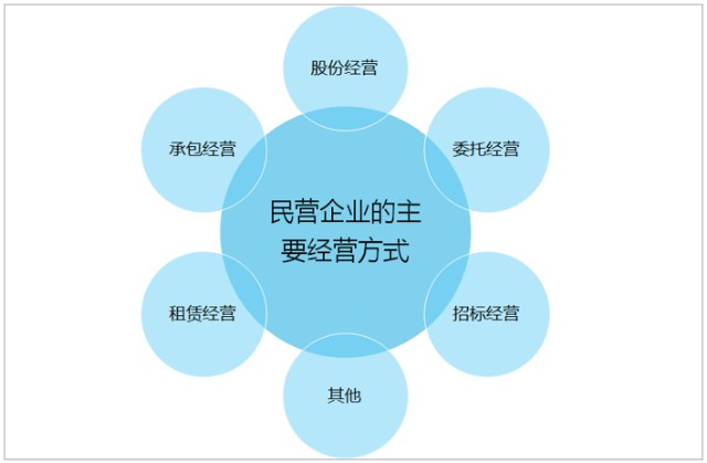 2020年中国民营企业500强整体规模利润水平社会贡献及投融资情况分析