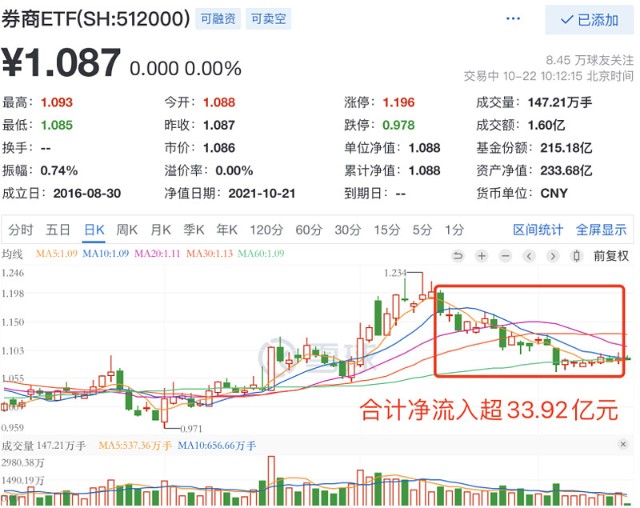 国泰君安 _ 股票行情 _ 东方财富网