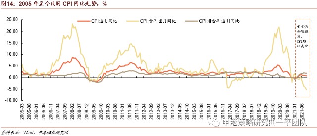 美联储能打破这个局吗？鲍威尔：走钢丝！