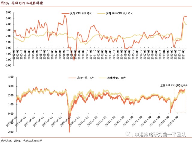 中国十年期国债收益率短期调整到位维持q4处于3利率中枢判断2021年10