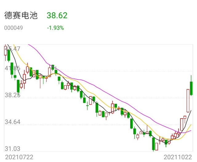 德赛电池新能源汽车储能锂离子电池放量预期股价估值提升空间巨大