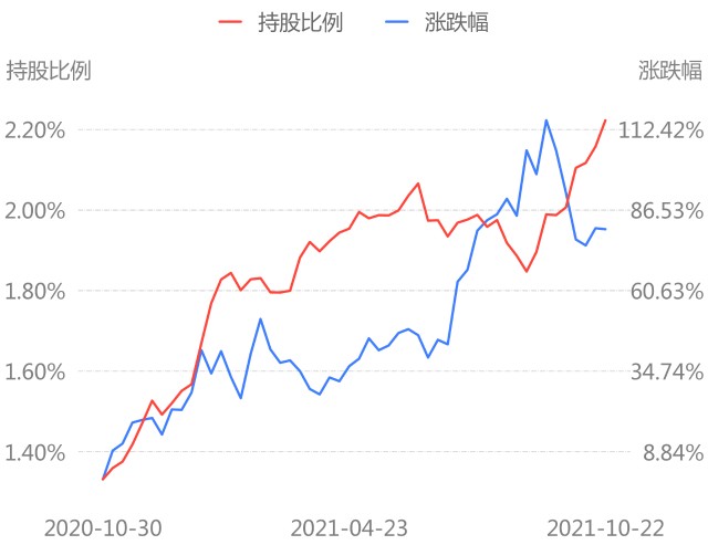 国瓷材料股票价格_行情_走势图—东方财富网