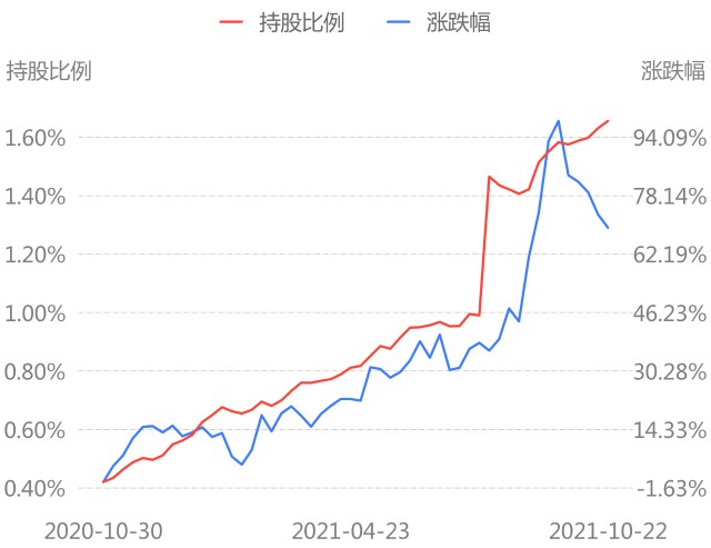 国瓷材料股票价格_行情_走势图—东方财富网