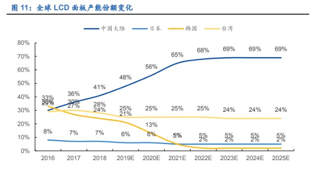 全球面板巨头京东方业绩创历史新高股价却一跌再跌还能买吗