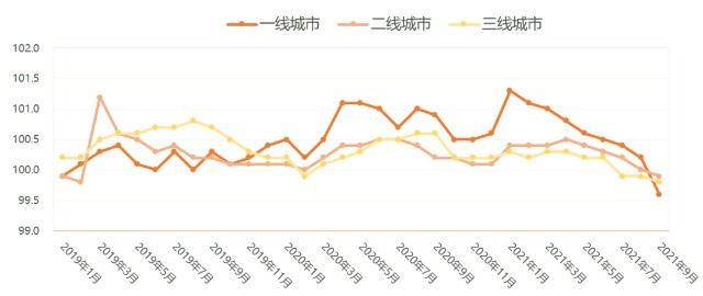 楼市回暖了吗二手房成交量触底房贷迎来宽松期