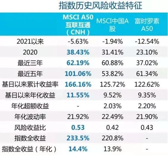 a股有哪些值得配置的宽基指数