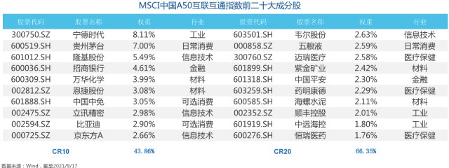 a股有哪些值得配置的宽基指数