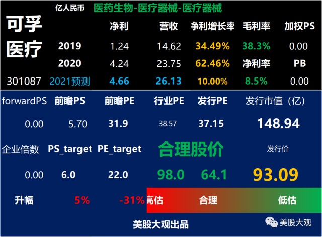 a股创科可孚医疗301087ipo