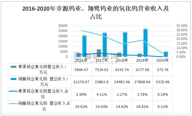 2021年中国钨矿行业发展现状及钨行业企业对比分析章源钨业vs翔鹭钨业