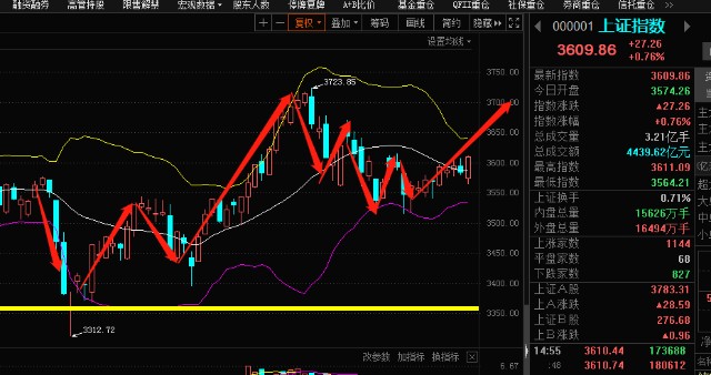 狼哥侃股市1025今日股市复盘以及明日股市行情走势预测