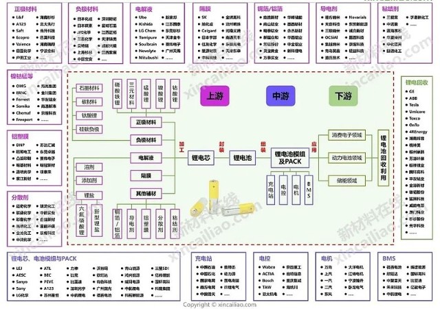 新能源产业链全景图