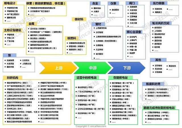 风电产业链全景图电解铜箔产业链结构图储能材料产业链结构图富锂锰基