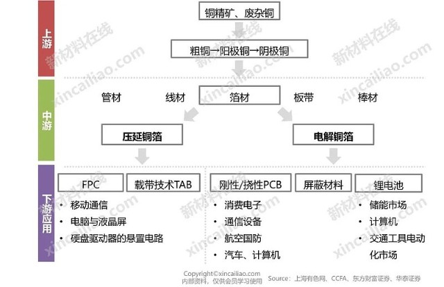 新能源产业链全景图