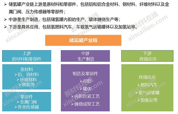 光伏浆料产业链结构图光伏玻璃产业链结构图风电叶片产业链结构图