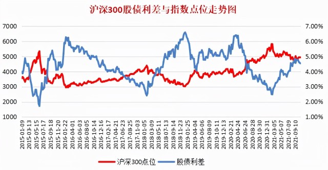 另外,一些盈利不稳定,或者曾经盈利稳定的行业或宽基指数在短期内出现