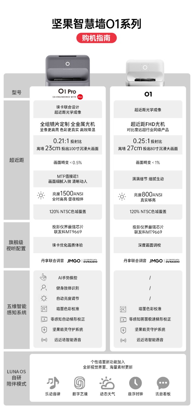 坚果o1pro值不值得买坚果o1pro好吗这些或许能帮到你