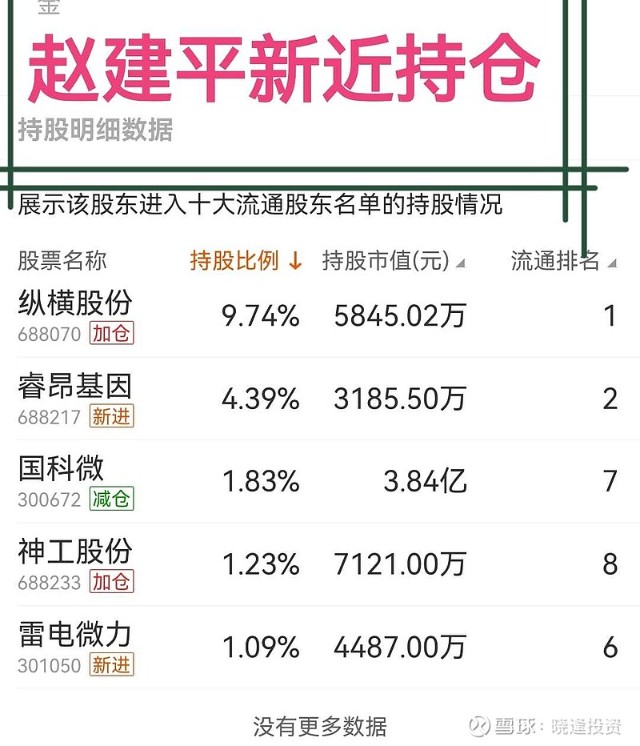 晓逢雷电微力震撼牛散赵建平重仓潜伏