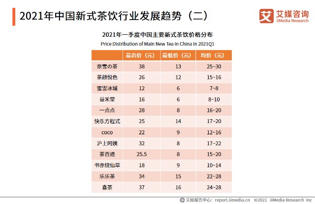 蜜雪冰城门店突破2万家加速前进的新式茶饮行业未来钱景如何