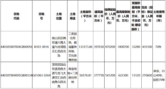 在白云区现有旧村改造项目中签约率最高