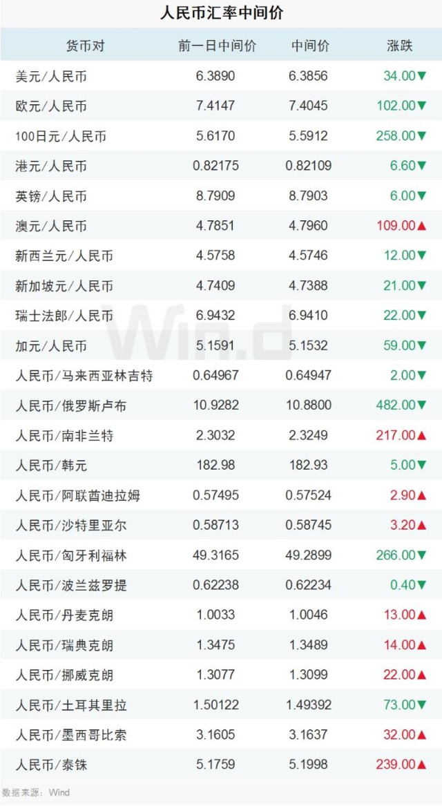 57524阿联酋迪拉姆,人民币1元对0.58745沙特里亚尔,人民币1元对49.