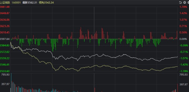 a股三大指数全线收绿调整是否已到位