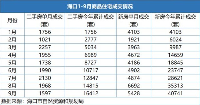 海口房价持续上涨背后是房地产市场供求关系的阶段性失衡