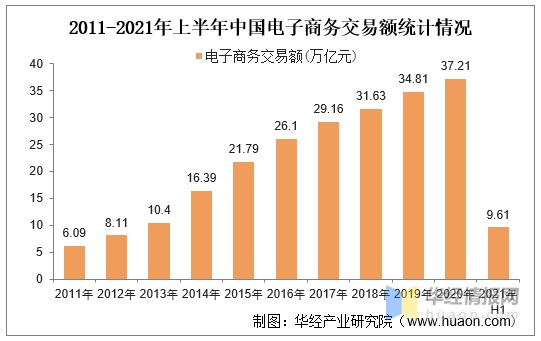 二,中国电子商务行业现状分析资料来源:公开资料整