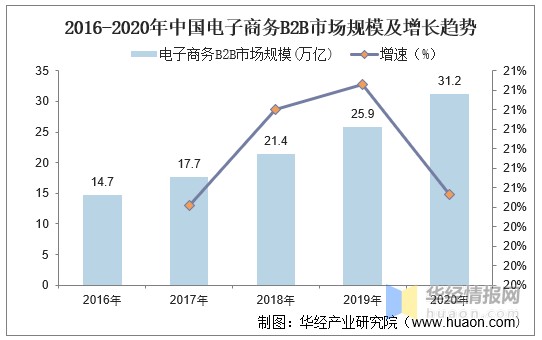 前景展望报告》三,中国电子商务行业政策我国对于电子商务行业的发展