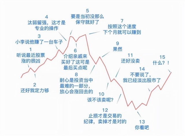 你以为追涨杀跌就是韭菜行为吗其实玩得好也能赚翻天