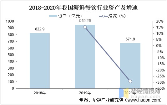 2020年中国海鲜餐饮业市场现状swot分析与前景展望图