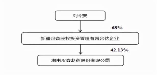 汉森制药老板遭立案调查61岁湖南医药大佬拥79家公司身家10亿