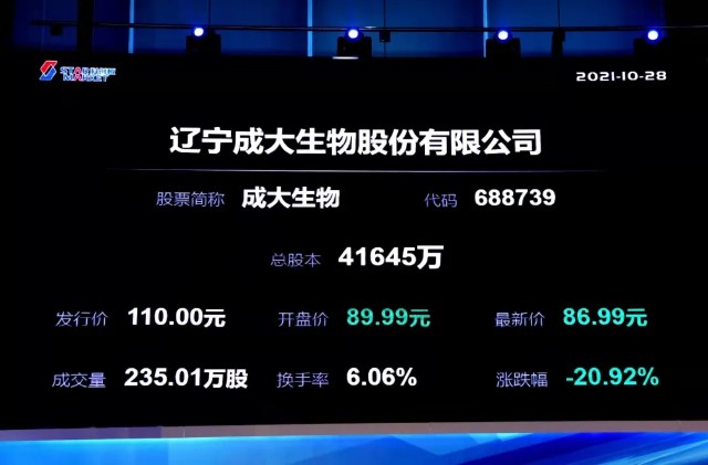 成大生物上市首日跌27收盘市值333亿辽宁成大为大股东