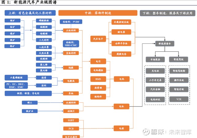 新能源汽车产业链结构与行情驱动逻辑分析