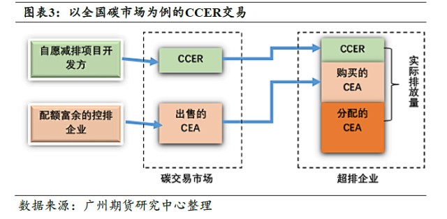 专题报告碳排放权ccer重启在即发展回顾与未来展望