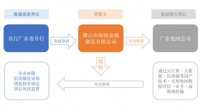 数据资产化跨步全国首张公共数据资产凭证解密