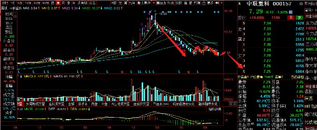 中国股市三一重工中联重科徐工机械周复盘及下周策略或迎中长线机会