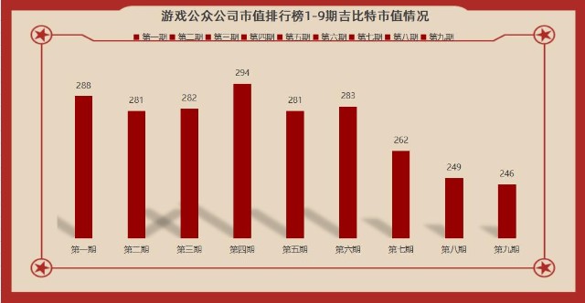 游戏公众公司市值排行榜第9期吉比特两个月市值蒸发40亿