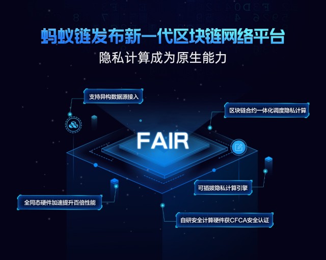 蚂蚁链fair网络平台即将进入隐私计算原生时代