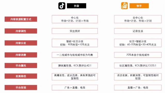 快手换掉ceo宣告其双核治理失败