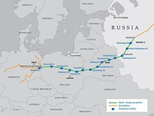 路线向西欧输送天然气,包括这条途径白俄罗斯和波兰的亚马尔-欧洲管道